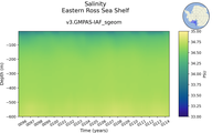 Time series of Eastern Ross Sea Shelf Salinity vs depth